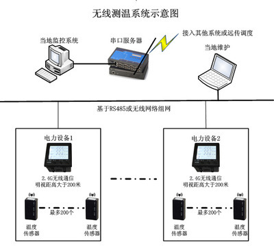 TAZ-ZT10無線測溫系統 廠家、價格及寧波天安智能電網工程技術的網絡服務解析