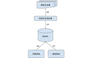 TiDB 助力東南亞領(lǐng)先電商 Shopee 業(yè)務(wù)升級(jí) 革新數(shù)據(jù)處理與存儲(chǔ)實(shí)踐